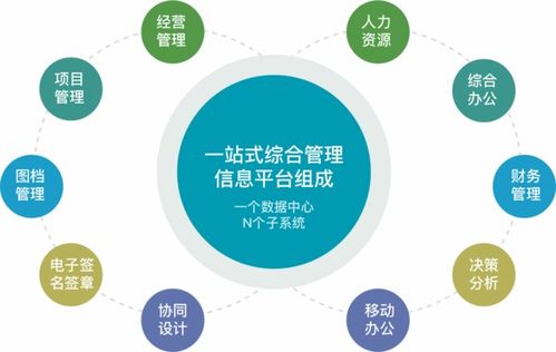 空間規劃信息專家與工程設計效能助手 雙輪驅動下的互聯網信息服務革新
